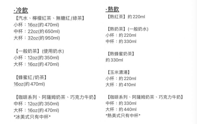 <p>▲麥胞幫忙整理麥當勞飲料款式以及容量。(圖/Dcard)</p>