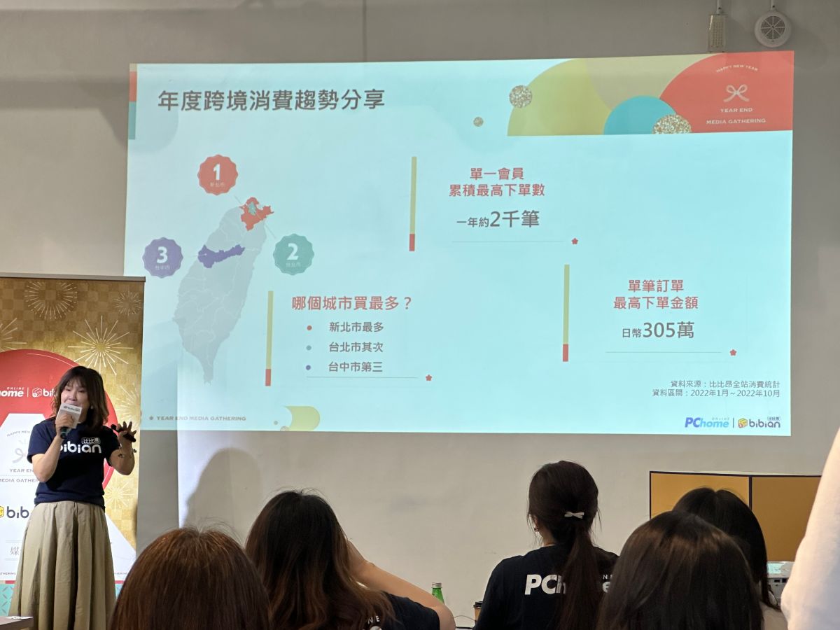 ▲跨境購物平台比比昂今(6)日分享年度消費趨勢，同時公布台灣最熱門的5大品類。(圖／記者周淑萍攝)