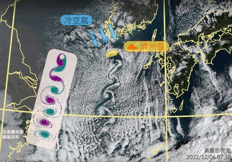 ▲在台灣上方，韓國、濟州島一帶，當北方冷空氣往南移動並受定型破壞時，就會出現名為「卡門渦漩列」的美景。（圖／中央氣象局提供）
