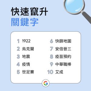 快速竄升關鍵字排行榜。(圖/官方提供) ▲快速竄升關鍵字排行榜。(圖/官方提供)