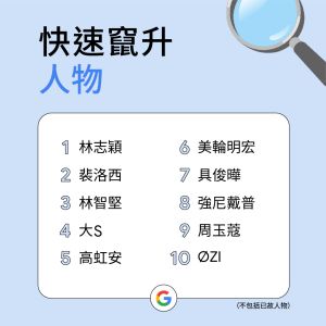 快速竄升人物排行榜。(圖/官方提供) ▲快速竄升人物排行榜。(圖/官方提供)