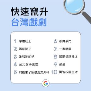 ▲快速竄升台灣戲劇關鍵字排行榜。(圖／官方提供)