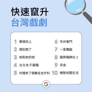 快速竄升台灣戲劇關鍵字排行榜。(圖/官方提供) ▲快速竄升台灣戲劇關鍵字排行榜。(圖/官方提供)