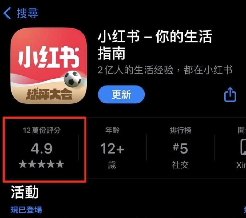 ▲小紅書在APP STORE有高達4.9顆星的高評價。（圖/APP STORE）