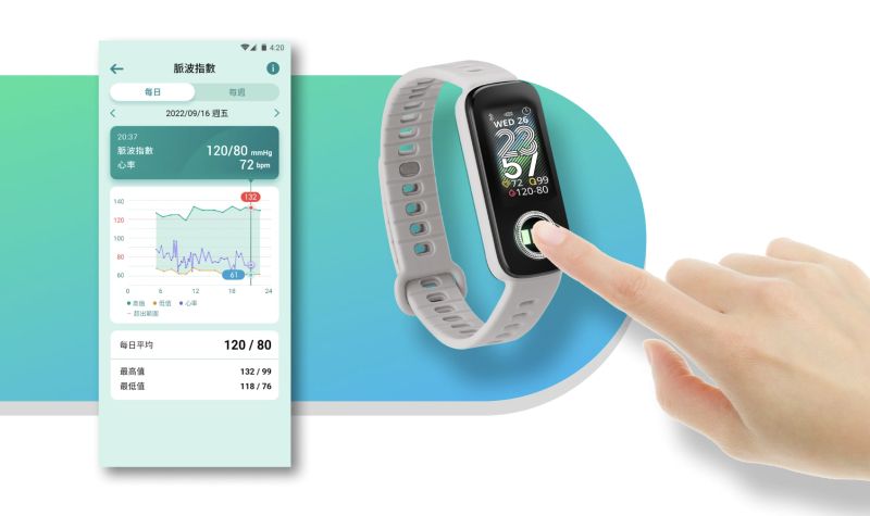 ▲華碩今(14)日發表新款穿戴裝置－ASUS VivoWatch 5 AERO，為全球首款透過指尖量測脈波指數的健康手環。(圖／翻攝官網)