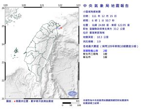 快訊／06：01宜蘭外海地震！芮氏規模3.9　最大震度2級
