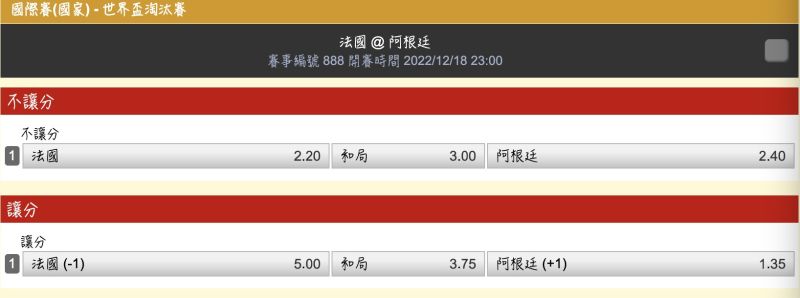 ▲台灣運彩法國踢阿根廷賠率出爐。（圖/台灣運彩官網）