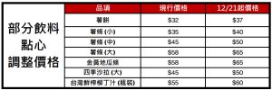 ▲台灣麥當勞公告部份點心飲料調整價格。（圖／業者提供）