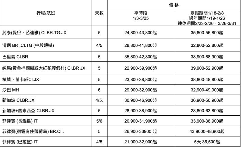 ▲2023首季東南亞出團參考價格。(圖/品保協會提供)
