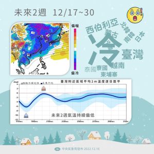 ▲氣象局也公布了未來2週天氣趨勢，一直到跨年前一天（12/30）前預估都還可能偏冷。（圖／取自「報氣候-中央氣象局」臉書）