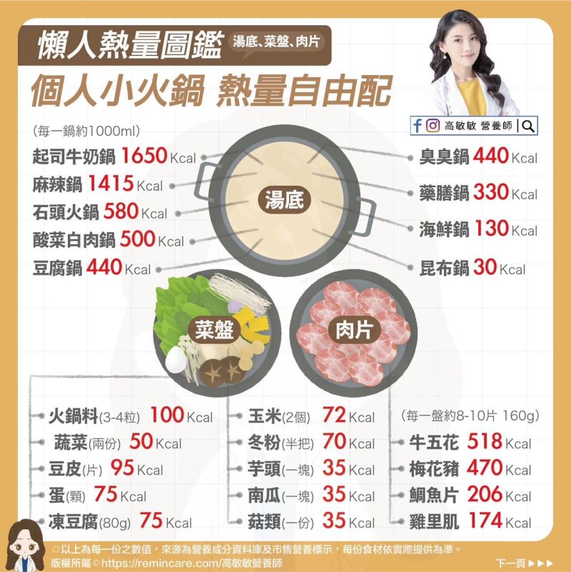 ▲高敏敏分享火鍋熱量圖鑑。(圖/高敏敏 營養師 臉書)