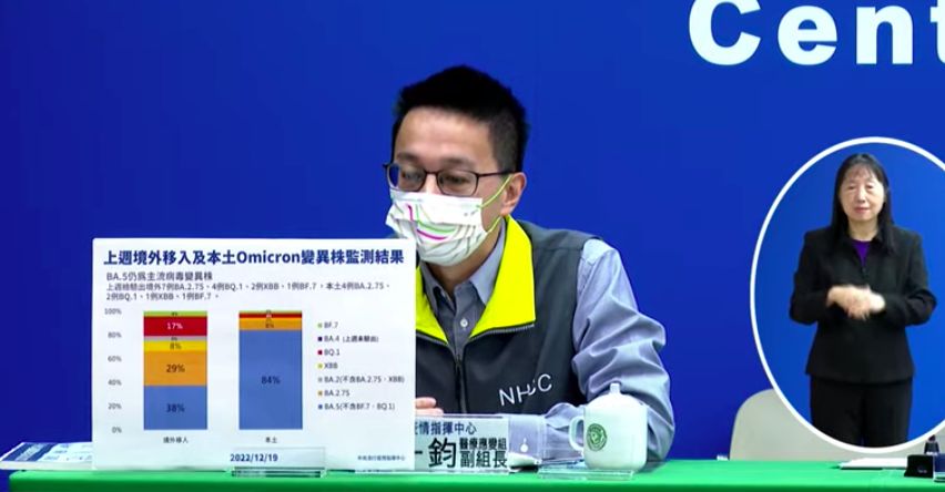 ▲指揮中心醫療應變組副組長羅一鈞，公布上週境外移入及本土Omicron變異株監測結果。（圖／指揮中心）