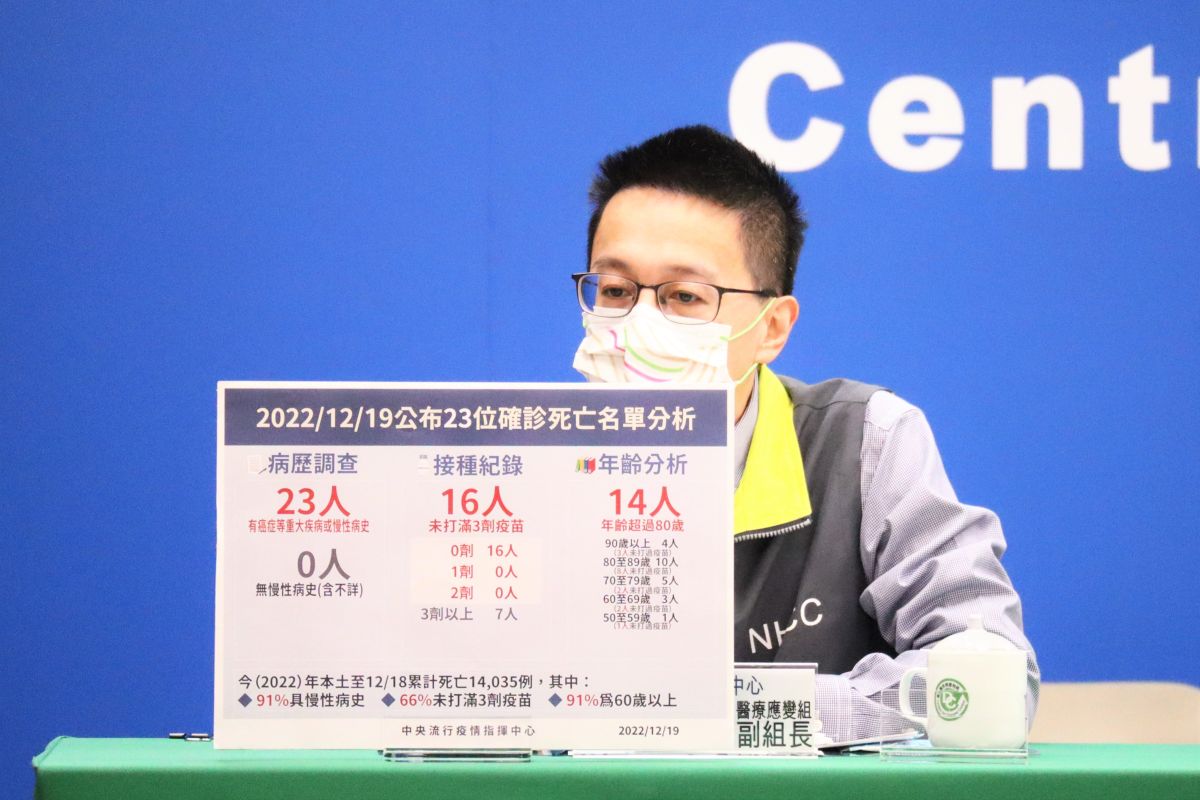 ▲ 醫療應變組副組長羅一鈞說明今（19）日兒童重症個案狀況。（圖／指揮中心）