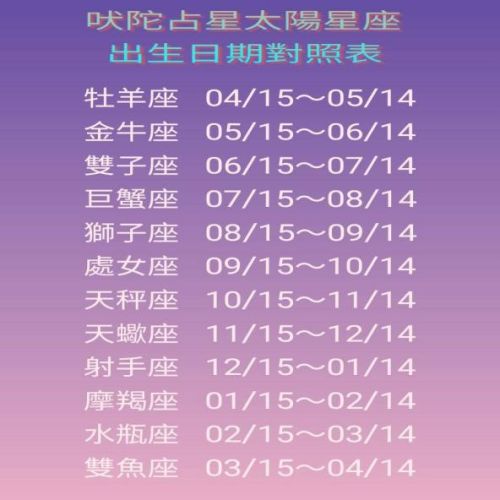 吠陀星座跟西洋星座有所差異,可根據出生日期對照。(圖/李靜唯提供) ▲吠陀星座跟西洋星座有所差異,可根據出生日期對照。(圖/李靜唯提供)