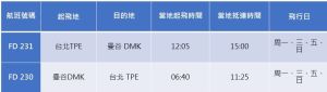▲AirAsia台北－曼谷廊曼航班資訊。業者透露目前為2023/1/20-3/24，夏季班表時間將待相關單位核准。（圖／AirAsia提供）
