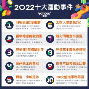▲YAHOO奇摩十大運動事件(圖/YAHOO奇摩提供) ▲YAHOO奇摩十大運動事件(圖/YAHOO奇摩提供)