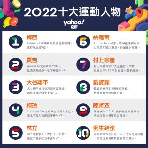 ▲YAHOO奇摩十大運動人物(圖/YAHOO奇摩提供) ▲YAHOO奇摩十大運動人物(圖/YAHOO奇摩提供)