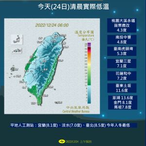 20221224各地低溫觀測 ▲今日清晨最低溫出現在桃園及苗栗僅攝氏4.3度,台北、淡水及宜蘭則創下今年入冬最低溫紀錄。(圖/中央氣象局提供)