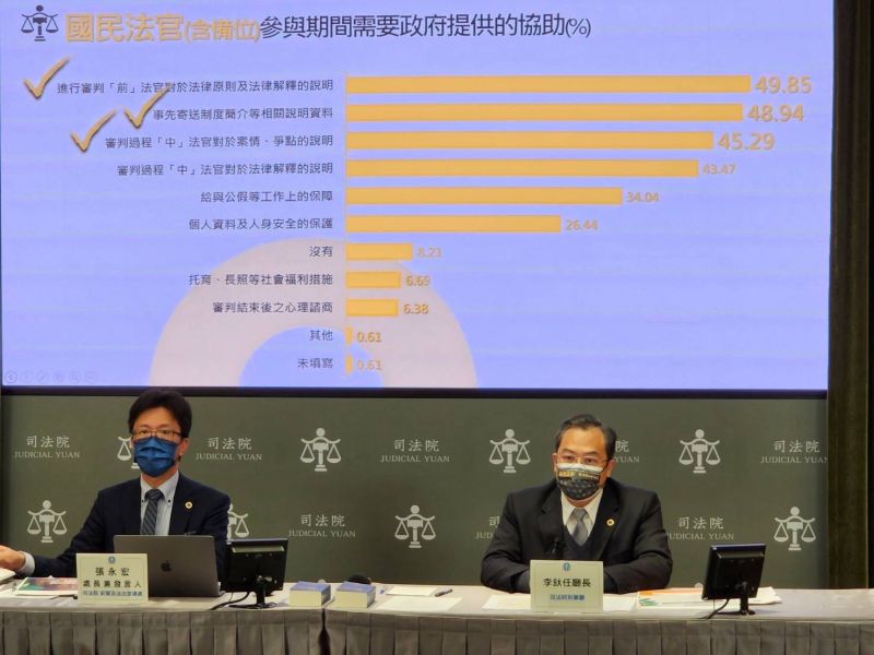 ▲司法院新宣處長兼發言人張永宏(左)與刑事廳長李釱任(右)(圖/司法院提供)