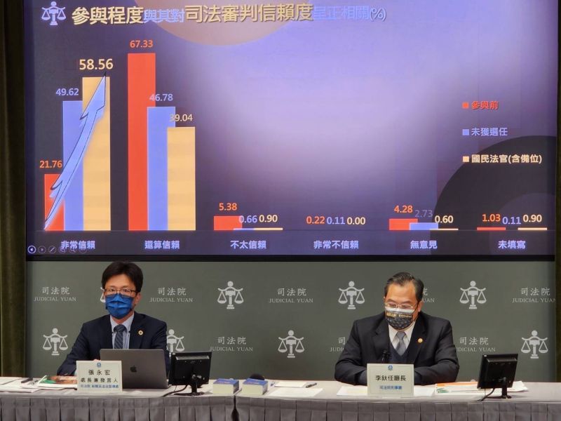 ▲司法院新宣處長兼發言人張永宏(左)與刑事廳長李釱任(右)(圖/司法院提供)