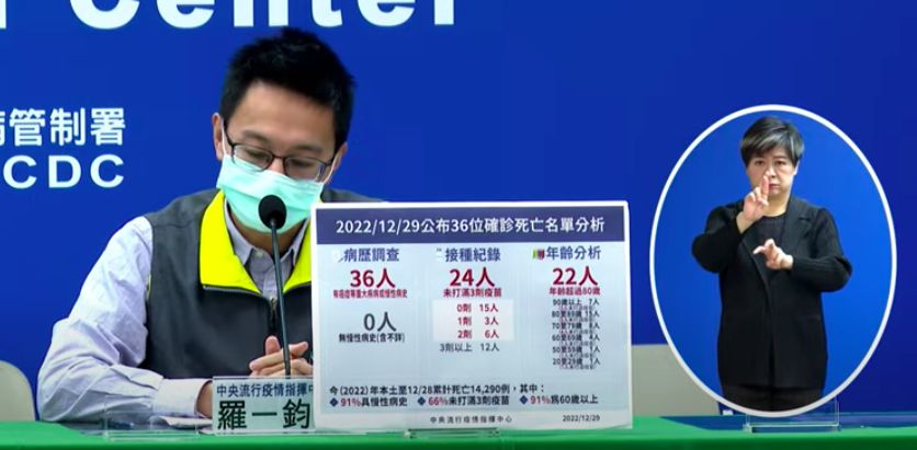 ▲醫療應變組服組長羅一鈞，說明29日較年輕死亡個案病況。（圖／指揮中心）