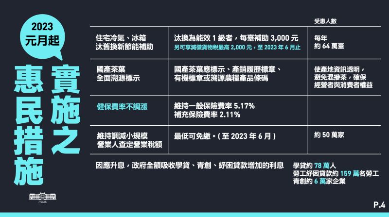 ▲ 行政院彙整明年元旦起上路的16項惠民政策。（圖／行政院提供）