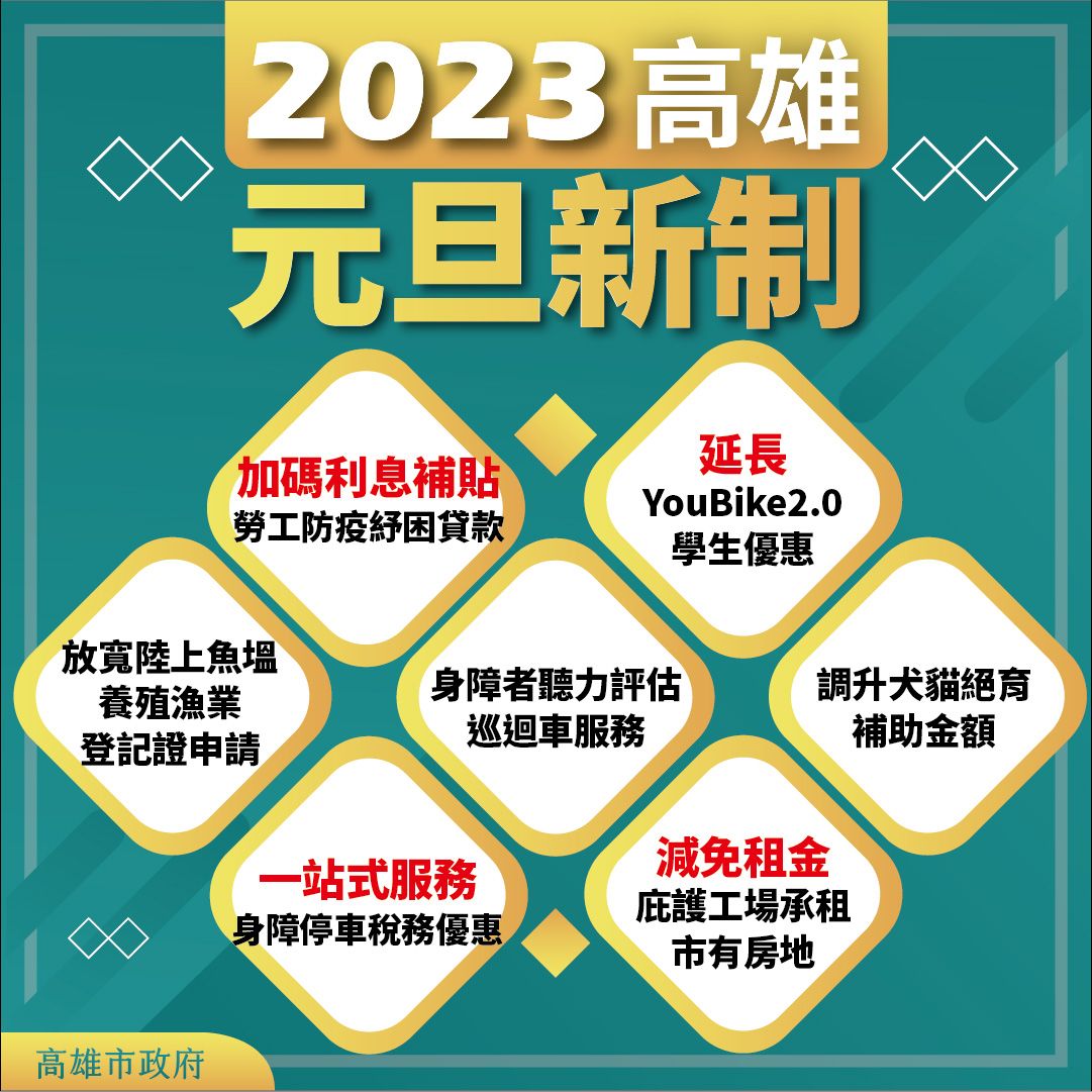▲高雄市政府今天針對社會福利、勞工權益、稅務服務、動保及養殖業等相關制度進行盤點，提醒市民朋友新的一年注意自身權益。（圖／高市府提供）  