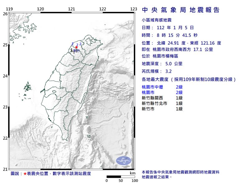 ▲中央氣象局表示，今（5）日早上8點15分，桃園市楊梅區發生地震，芮氏規模3.2。（圖／中央氣象局）