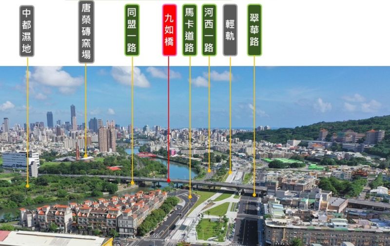 ▲高雄鐵路地下化後最後一座陸橋「九如橋」，預計明年正式動工；未來將能加速鼓山區愛河沿線與三民中都地區繁榮發展。（圖／高市府提供） 