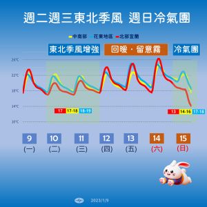 ▲今明兩天仍會受到華南雲系影響，各地雲量偏多，還會有零星陣雨發生。（圖／氣象局）