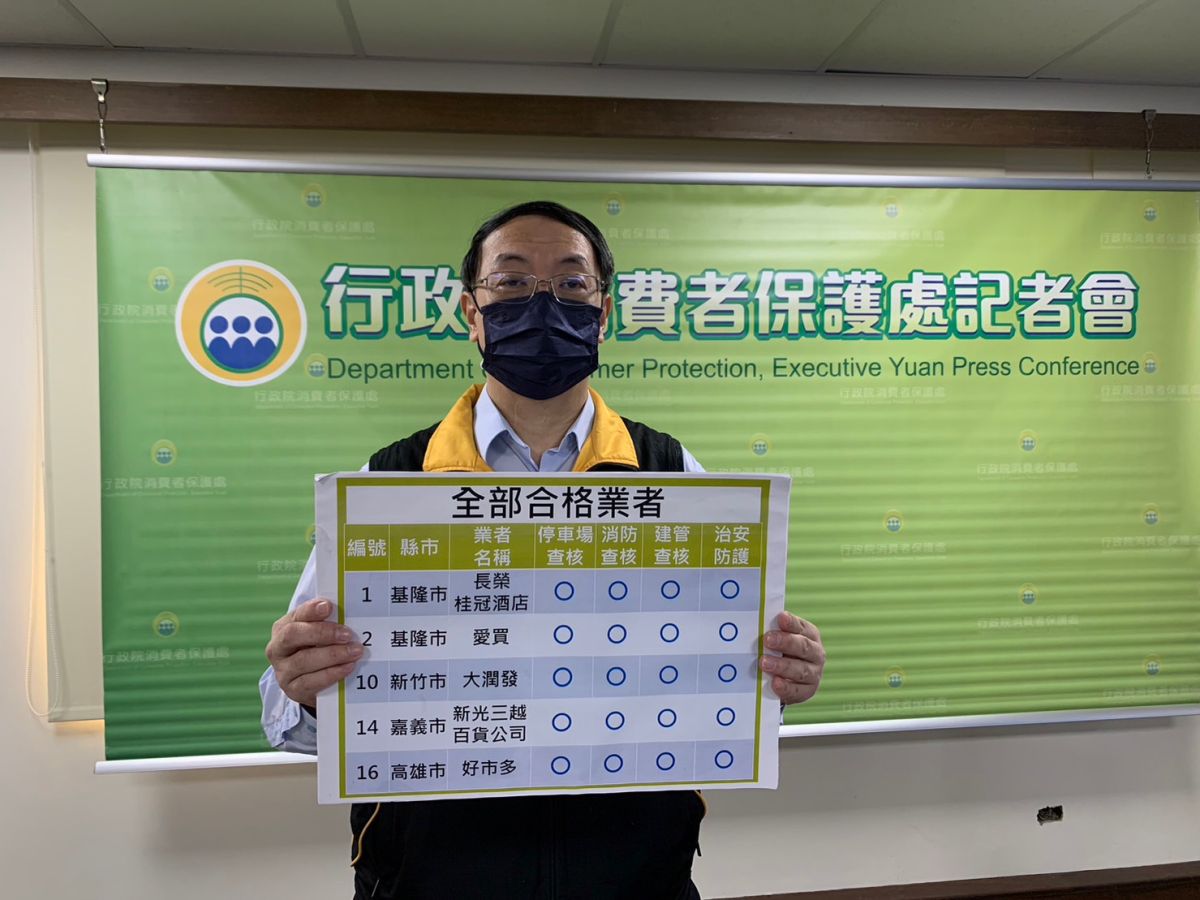 ▲春節出遊停車竟令人憂心！消保處今公布去年5-8月巡查全台18家大型賣場、樂園、百貨等附設停車場，逾2/3比例不合規定，僅有5家全數合格。（圖／記者汪睿琦攝）