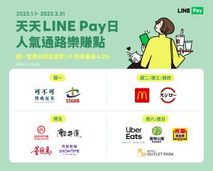 ▲ LINE Pay推出全新2.0版「天天LINE Pay日」，攜手12大品牌連推3個月優惠。(圖／官方提供)