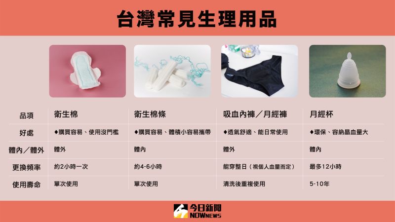 ▲台灣目前常見的生理用品比較。（圖／NOWnews製圖）