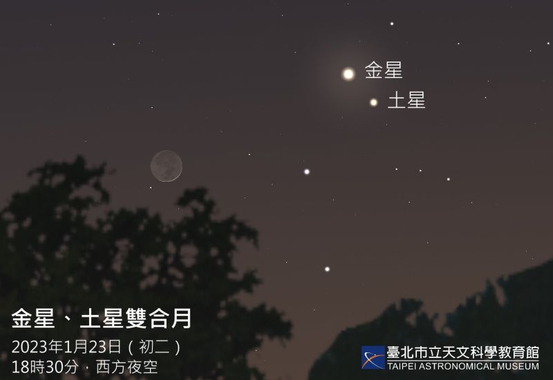 ▲大年初二日落後傍晚18時前後，可在西方天空看見明亮的金星、土星緊緊相依。（圖／台北天文館提供）