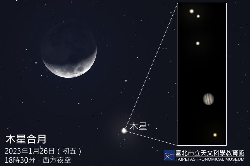 ▲大年初五（1/26）的天黑後在西方天空出現「木星合月」，用雙筒或小型望遠鏡還可以看到環繞木星的四大衛星。（圖／台北天文館提供）