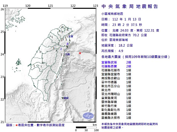 ▲台灣東部海域發生芮氏規模4.9地震，震央位於在花蓮縣政府東方70.2公里，地震深度18.2公里，最大震度宜蘭、花蓮2級。（圖／氣象局）
