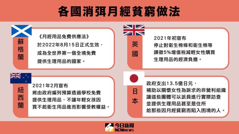▲各國消弭月經貧窮的作法。(圖/NOWnews製圖)