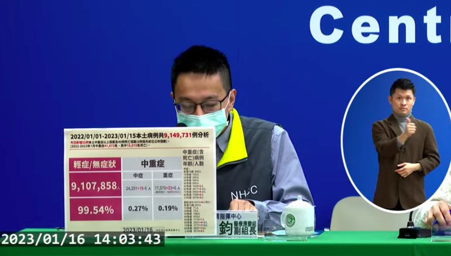 ▲醫療應變組副組長羅一鈞表示，今（16）日增7例兒童重症，其中2青少年MIS-C重症併心肌炎送加護病房治療。（圖／指揮中心）