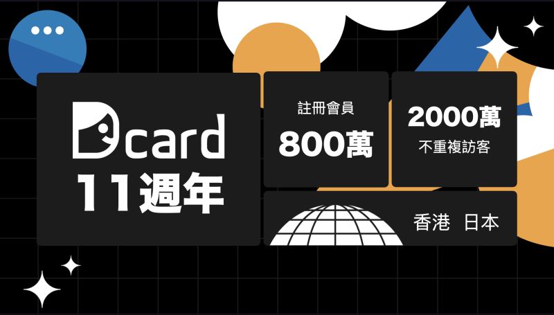 ▲Dcard在11週年公佈了會員人數達到800萬，不重覆訪客高達2000萬。(圖／官方提供)