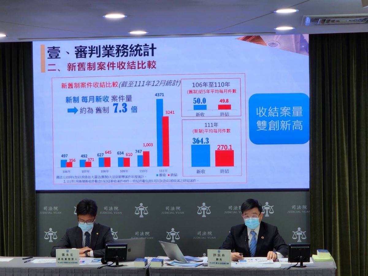 ▲司法院新宣處長兼發言人張永宏、書記廳長許辰舟。（圖／司法院提供）