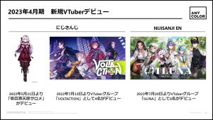 ▲在2023財年,彩虹社加入了許多潛力股。(圖/翻攝自ANYCOLOR官網) ▲在2023財年,彩虹社加入了許多潛力股。(圖/翻攝自ANYCOLOR官網)