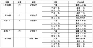 2023年歲次癸卯農曆新年開工吉時。(圖/楊登嵙老師提供) ▲2023年歲次癸卯農曆新年開工吉時。(圖/楊登嵙老師提供)