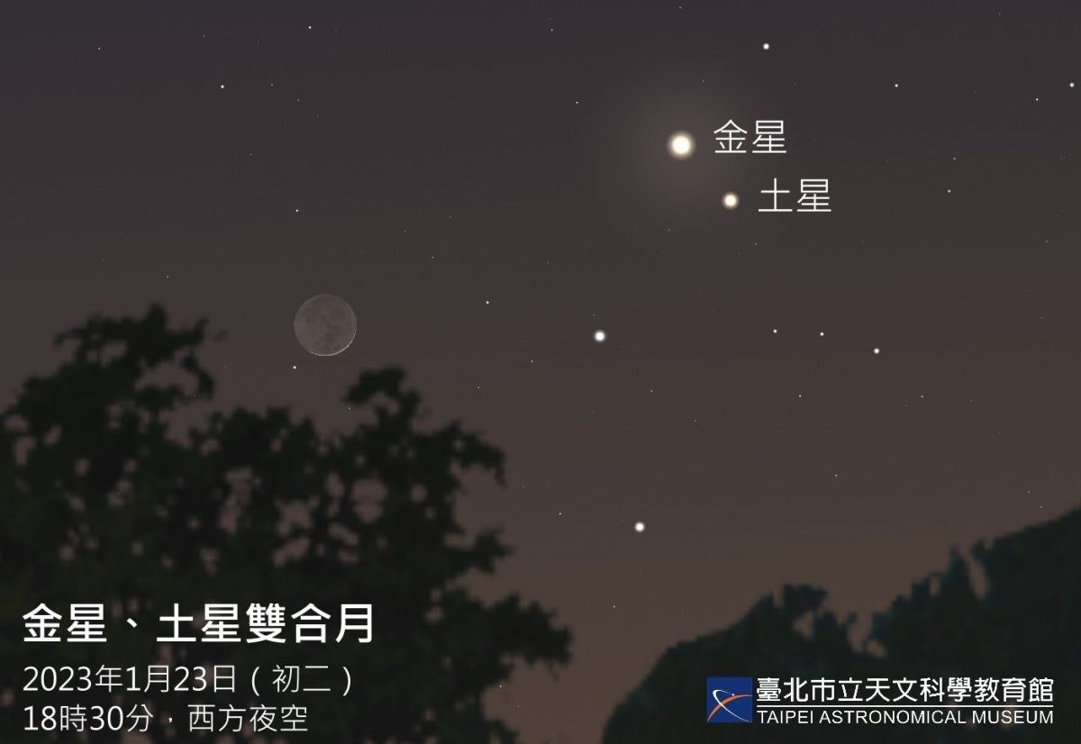▲今（23）日大年初二，傍晚起星空將有「雙星伴月」，同場還加演「金星合土星」。（圖／台北市立天文館提供）