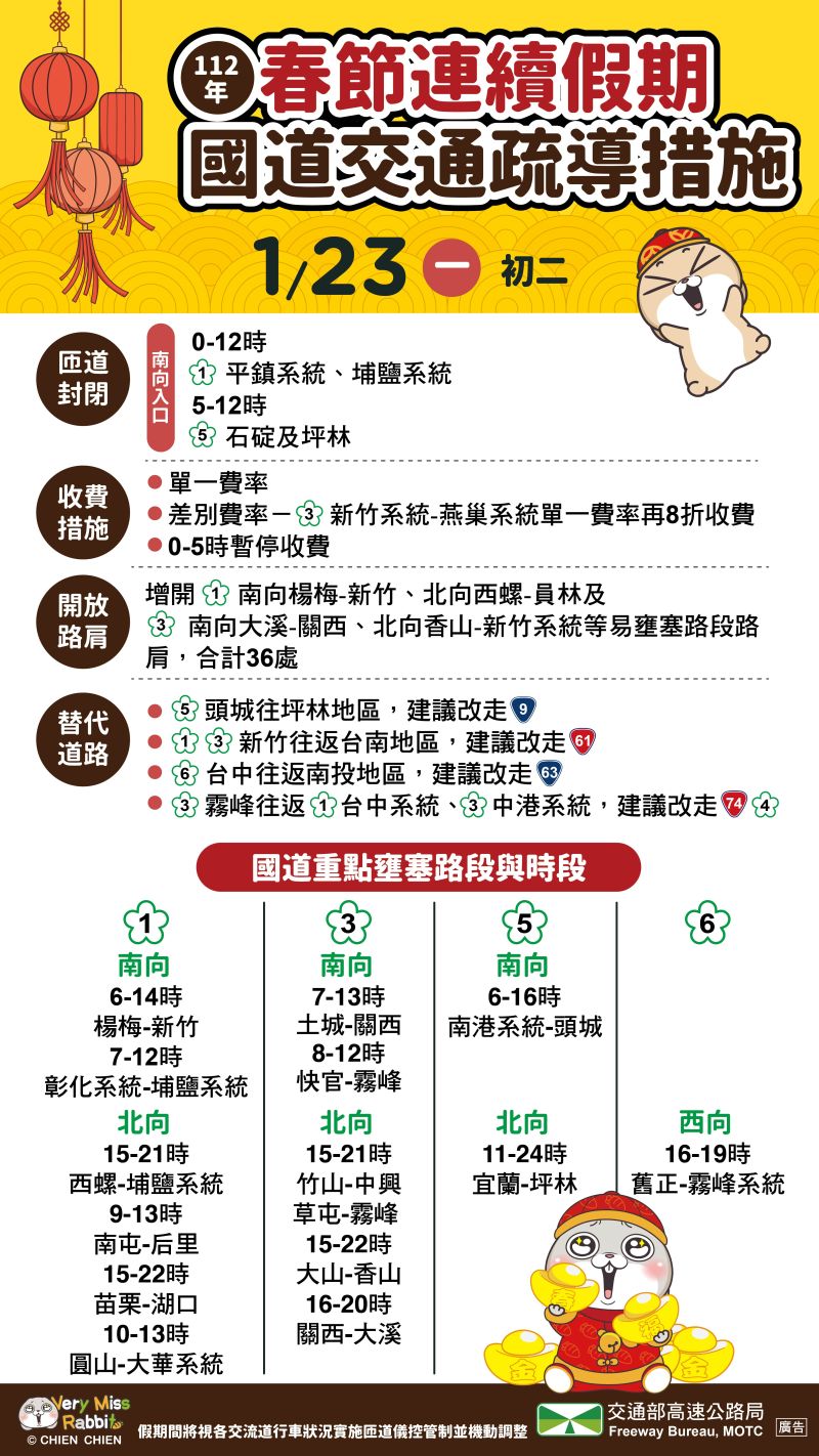 ▲今（23）日為春節連續假期初二，高公局也公布今日國道路段預設。（圖／高公局提供）