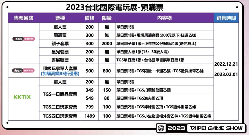 ▲玩家即日起可至ibon、KKTIX預購台北電玩展民票，原價250元、早鳥價只要200元。 （圖／TGS提供）