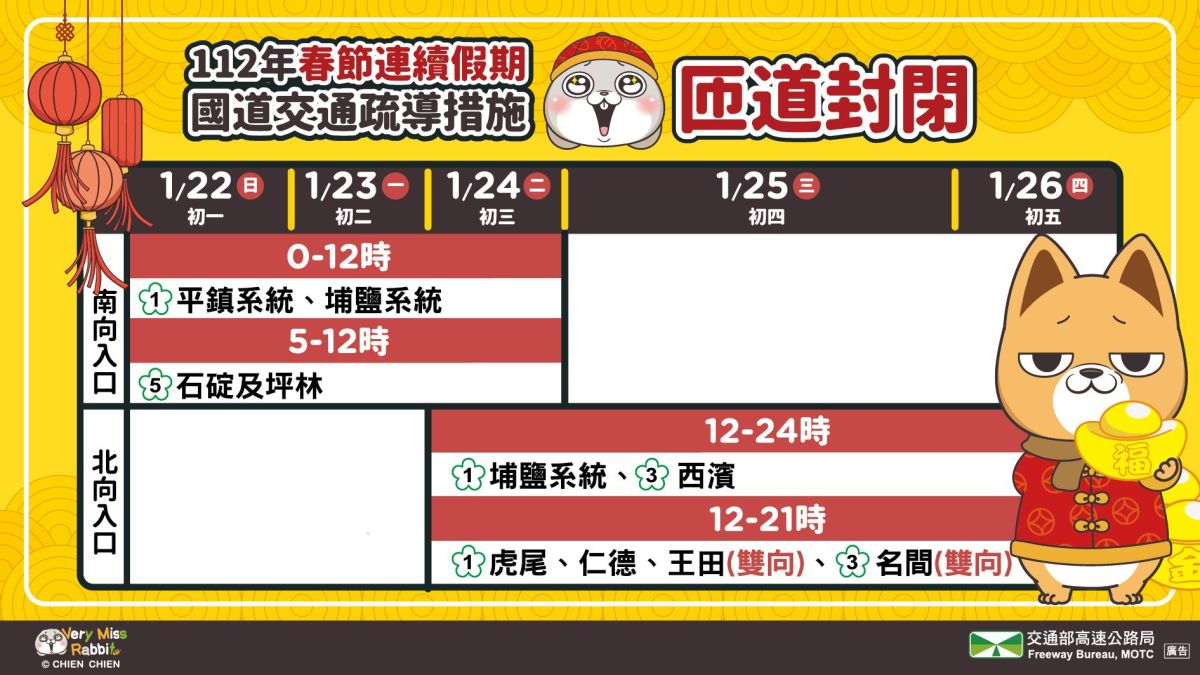 ▲疏導初三車流，國道部分系統交流道將封閉。（圖／交通部高公局） 
