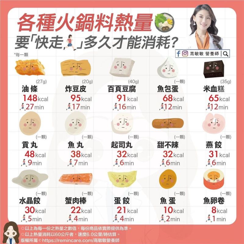 ▲高敏敏提供火鍋料的熱量圖鑑,提醒大家火鍋料不但高熱量,還是加工食品,建議還是適量食用。(圖/翻攝自臉書粉專「高敏敏營養師」)
