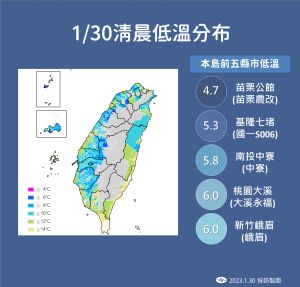 上午6:26氣象局也針對全台23縣市發布低溫特報,其中新北市、桃竹苗、南投縣為橘色燈號,測出有連續10度或6度以下低溫狀況 ▲上午6:26氣象局也針對全台23縣市發布低溫特報,其中新北市、桃竹苗、南投縣為橘色燈號,測出有連續10度或6度以下低溫狀況。(圖/氣象局提供)