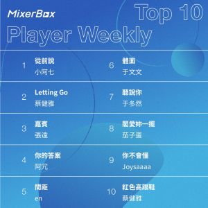▲MixerBox虎年最後一週熱門單曲，「Letting Go」拿下冠軍，告五人2首歌擠進前10榜單。（圖／翻攝官方FB）