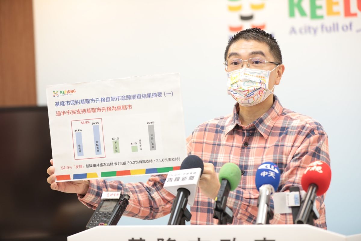 ▲謝國樑近期屢拋基隆升格議題，地方人士認為逢首長就職百日民調結果將近，因此盼以提升格願景爭取選民關注。（資料照片／基隆市政府提供）